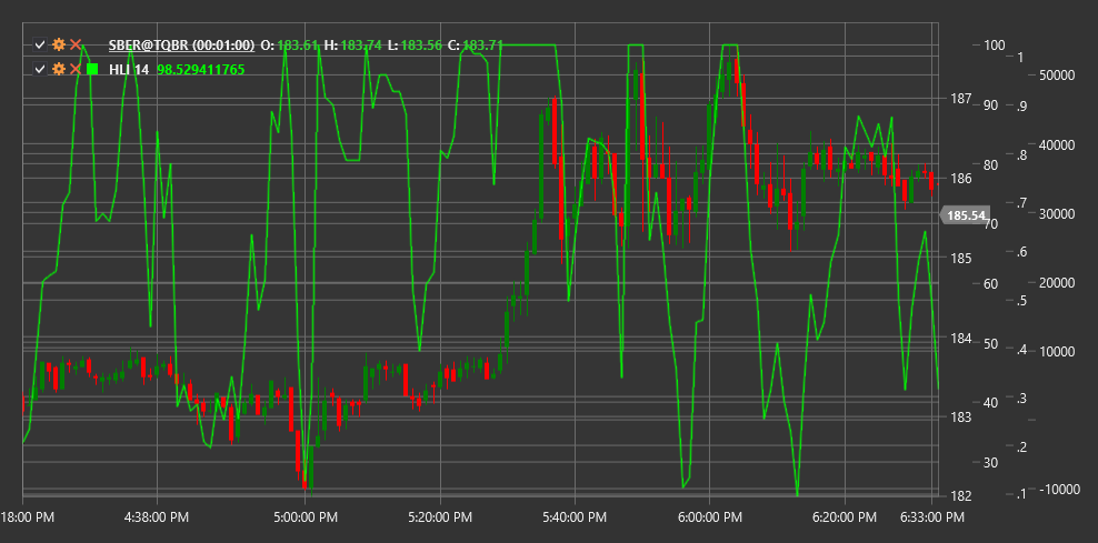 indicator_high_low_index