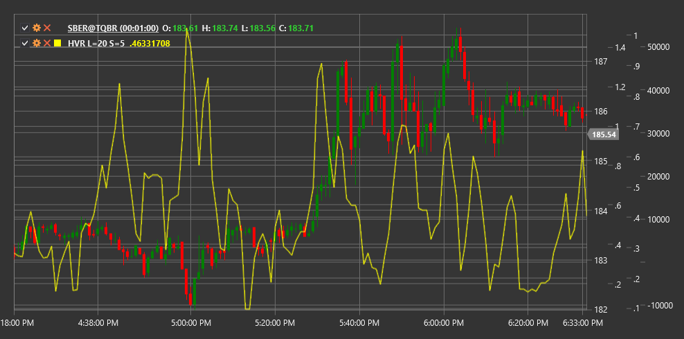 indicator_historical_volatility_ratio