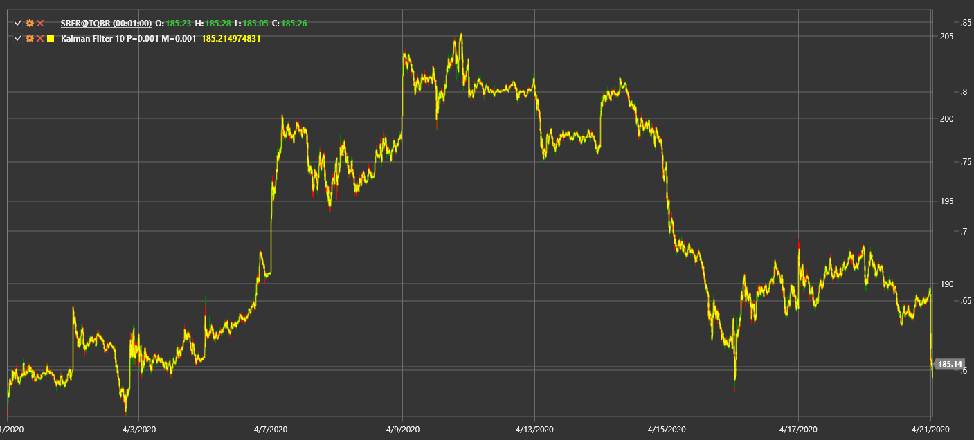 indicator_kalman_filter