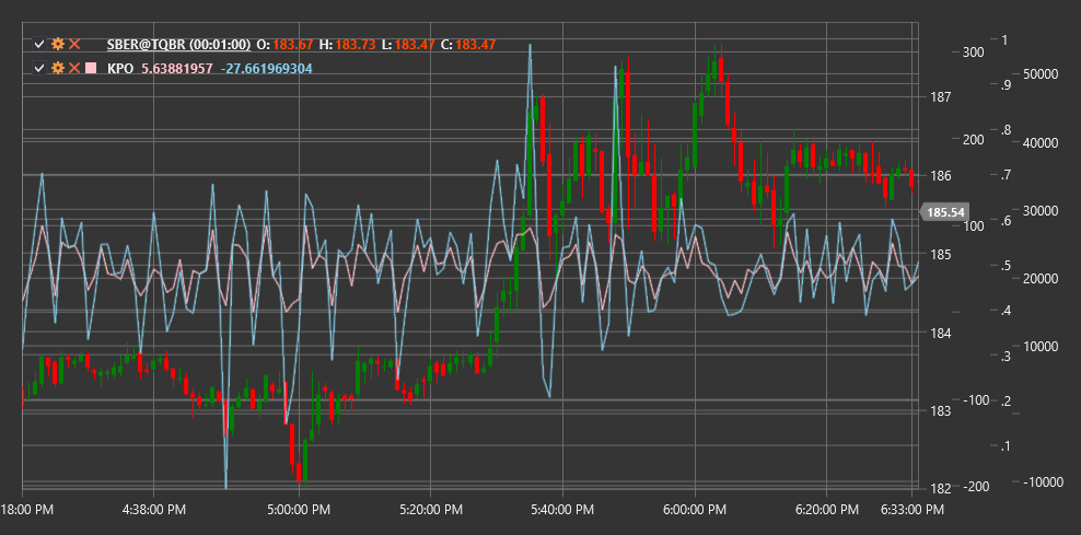 indicator_kase_peak_oscillator