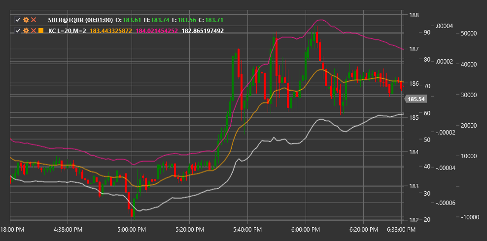indicator_keltner_channels