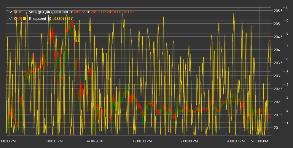 indicator_linear_reg_r_squared