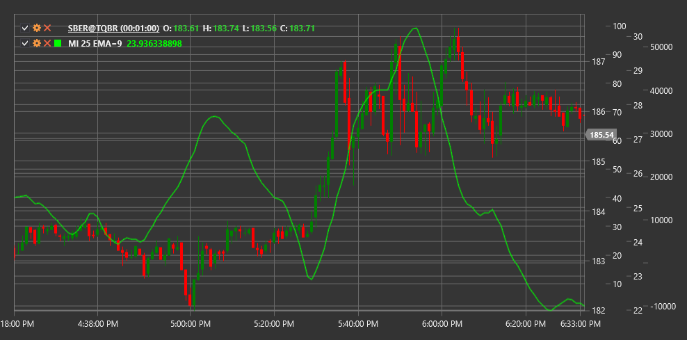 indicator_mass_index
