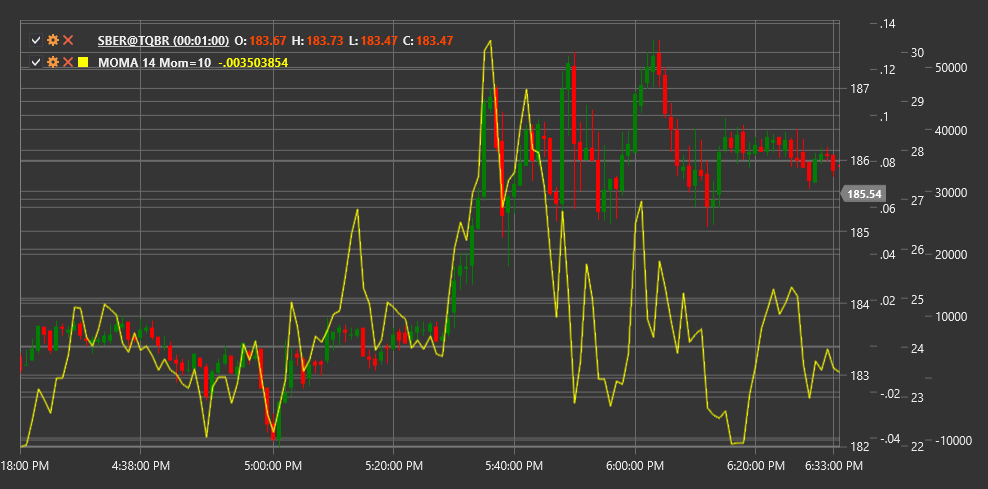 indicator_momentum_of_moving_average
