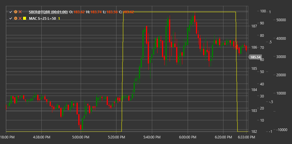 indicator_moving_average_crossover