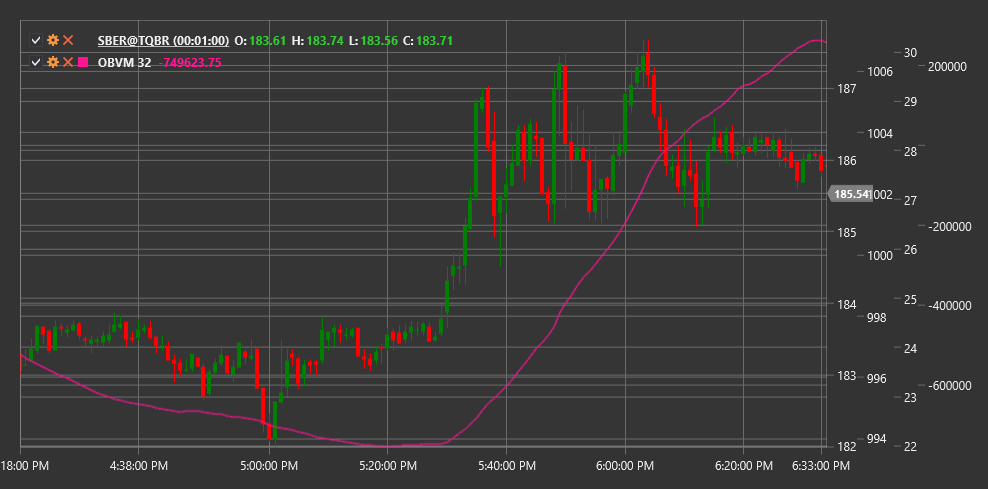 indicator_on_balance_volume_mean