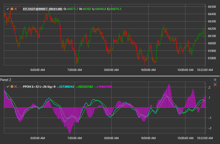 indicator_percentage_price_oscillator_histogram