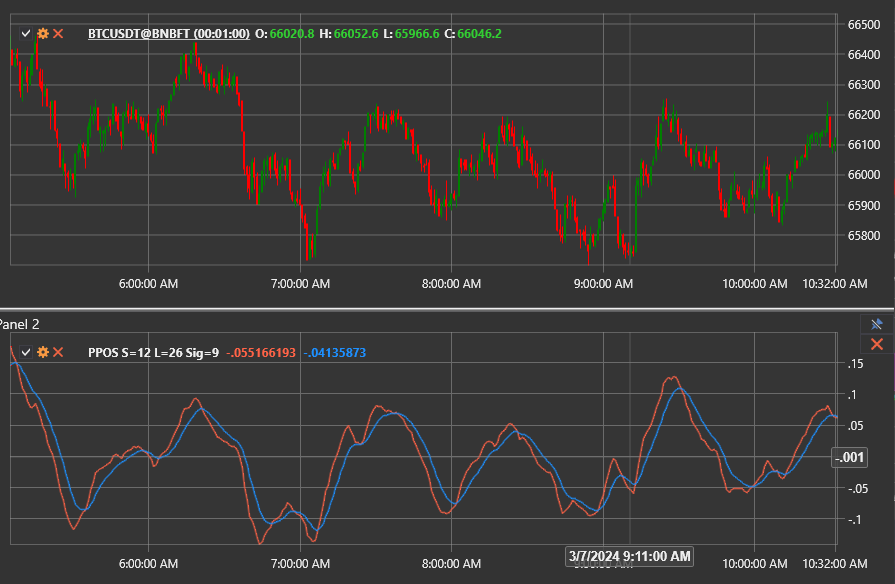 indicator_percentage_price_oscillator_signal