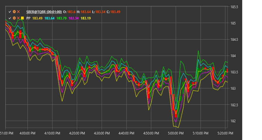 indicator_pivot_points
