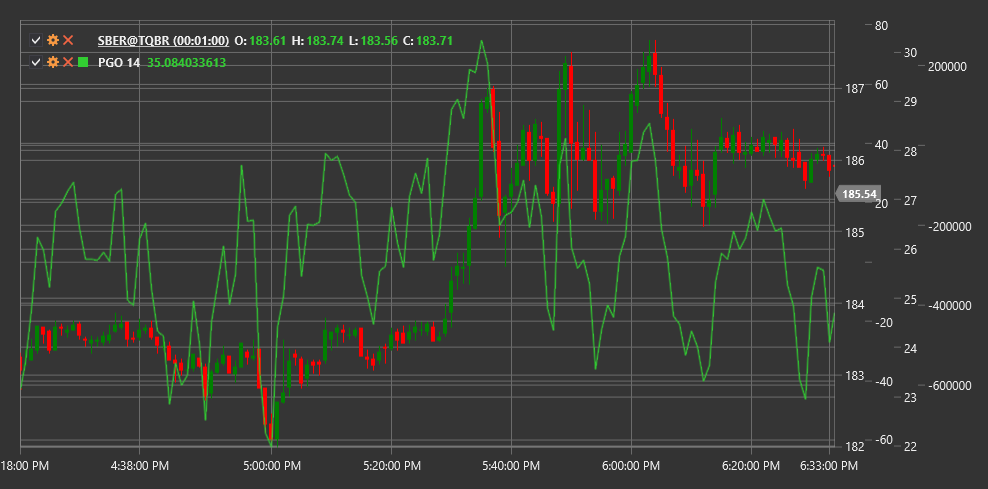 indicator_pretty_good_oscillator