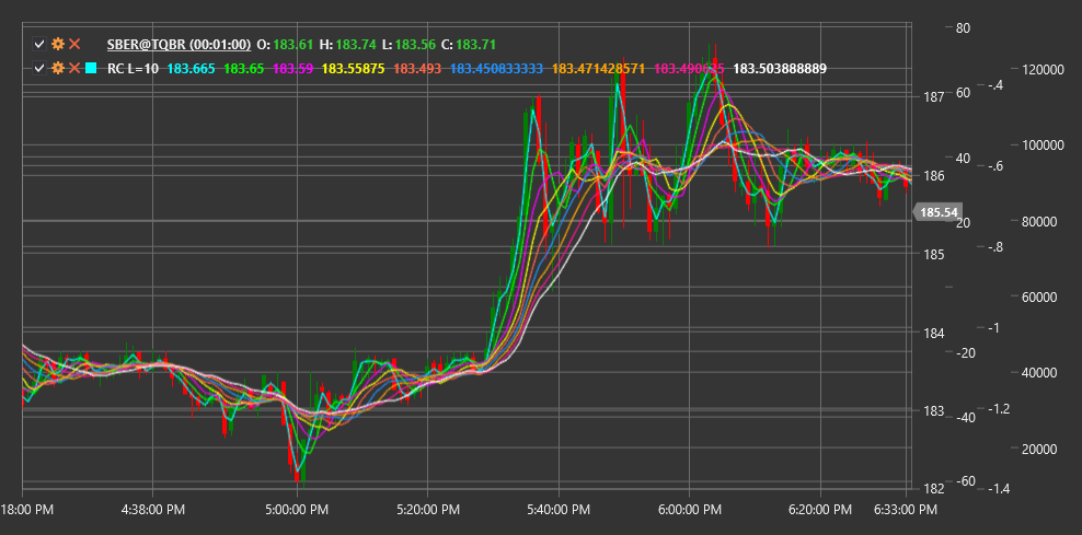 IndicatorRainbowCharts