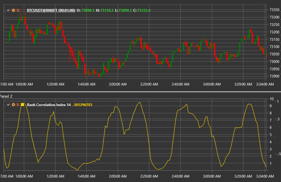 indicator_rank_correlation_index