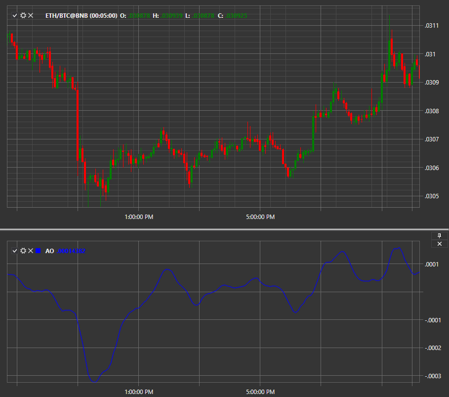 IndicatorAwesomeOscillator
