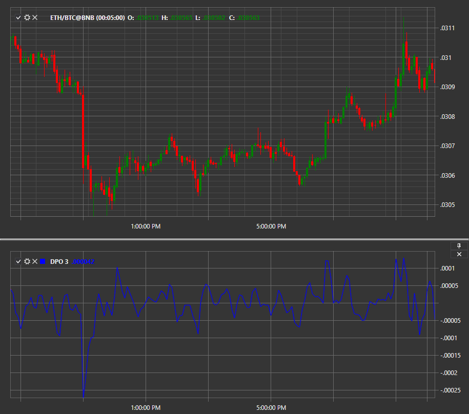 IndicatorDetrendedPriceOscillator