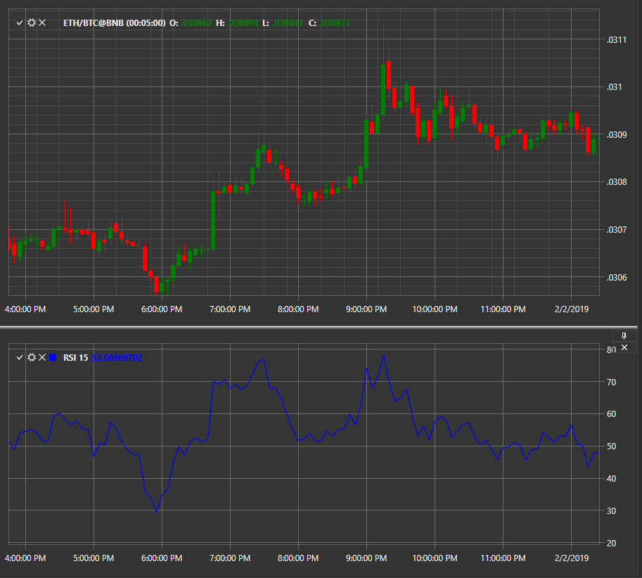 IndicatorRelativeStrengthIndex