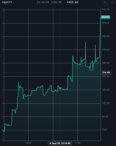 Equity curve of a run