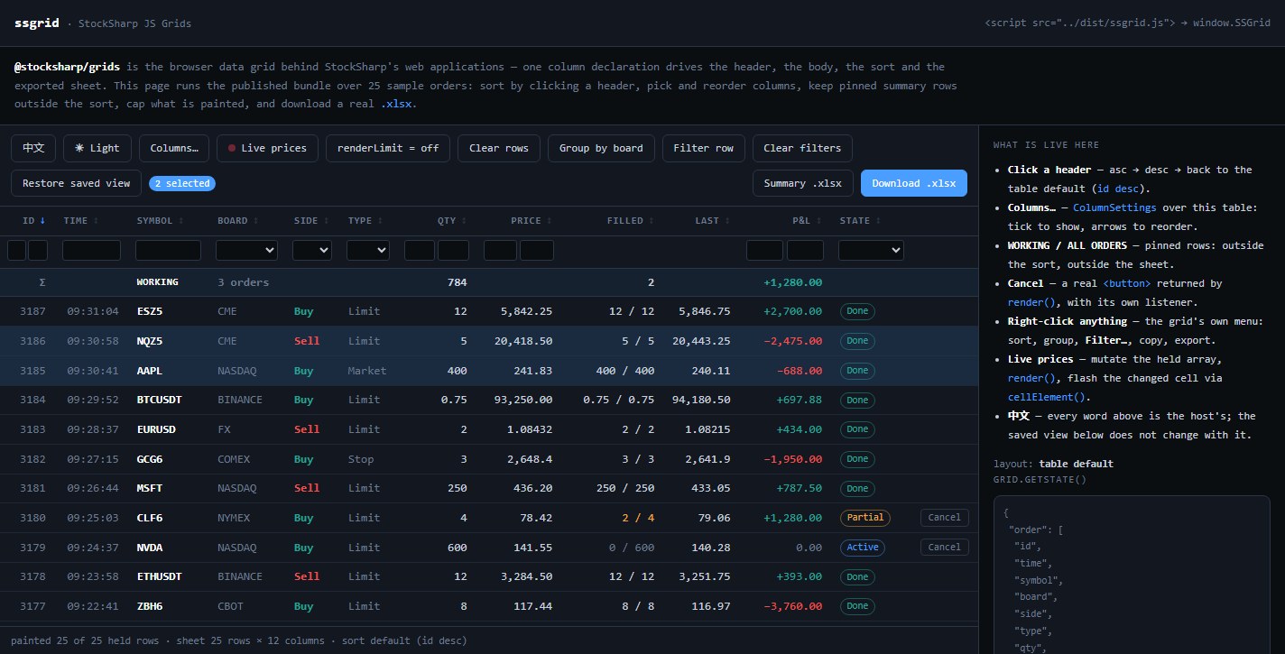 StockSharp trading blotter with filters, selected rows, and pinned totals