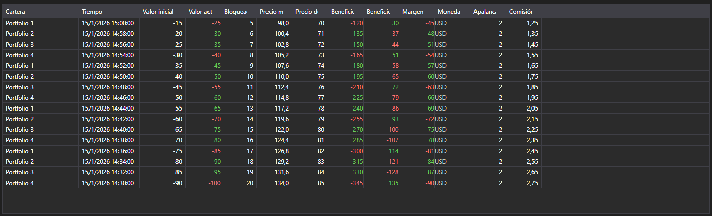 Captura de pantalla: tabla de cambios de posiciones