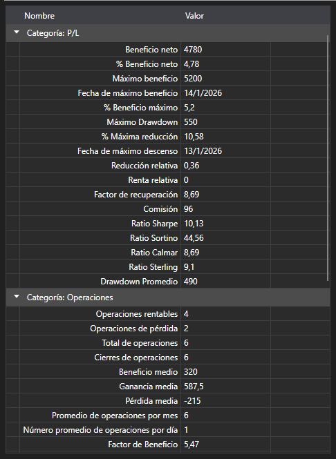 Captura de pantalla: tabla de parámetros estadísticos
