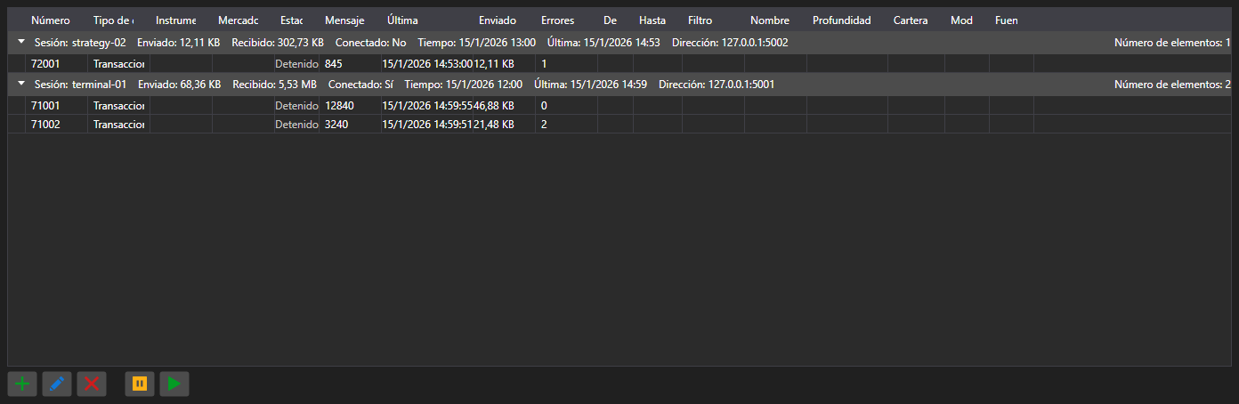 Captura de pantalla: tabla de suscripciones agrupadas por sesiones