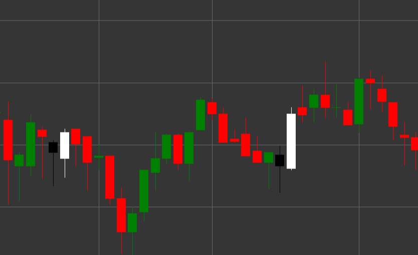 Bullish Engulfing パターン