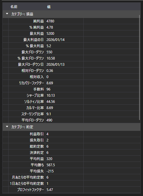 スクリーンショット: 統計パラメーターのテーブル
