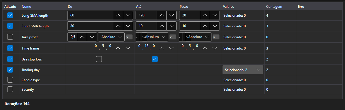 Captura de tela: editor de parâmetros de otimização