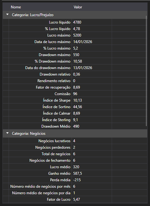 Captura de tela: tabela de parâmetros estatísticos