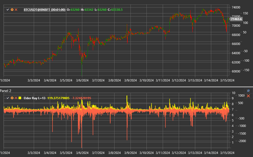 indicator_elder_ray