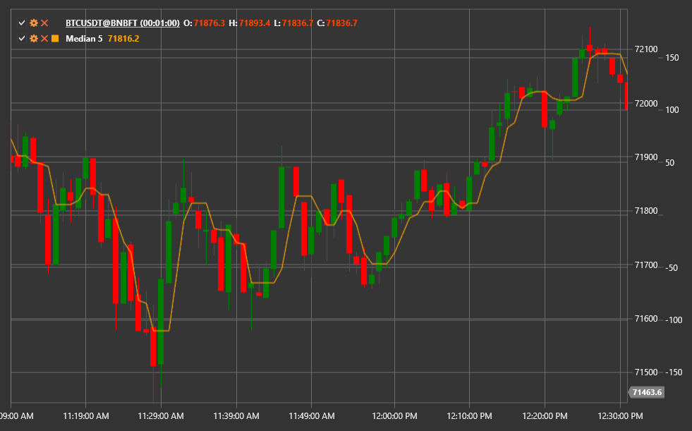 indicator_median