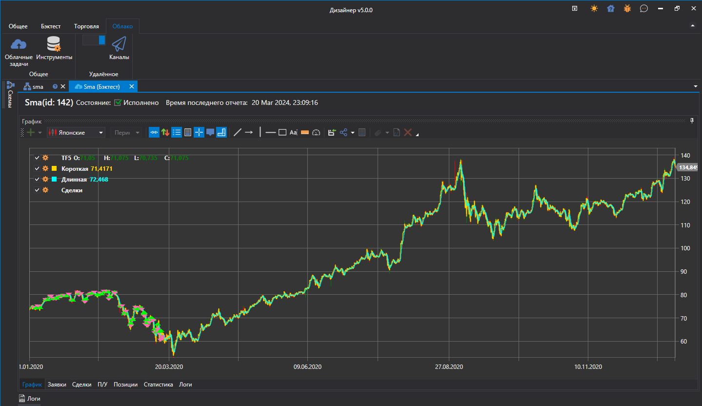 Designer_Backtest_Cloud_03