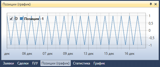 Designer Chart Position 00