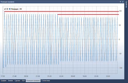 Designer An example of backtesting 03