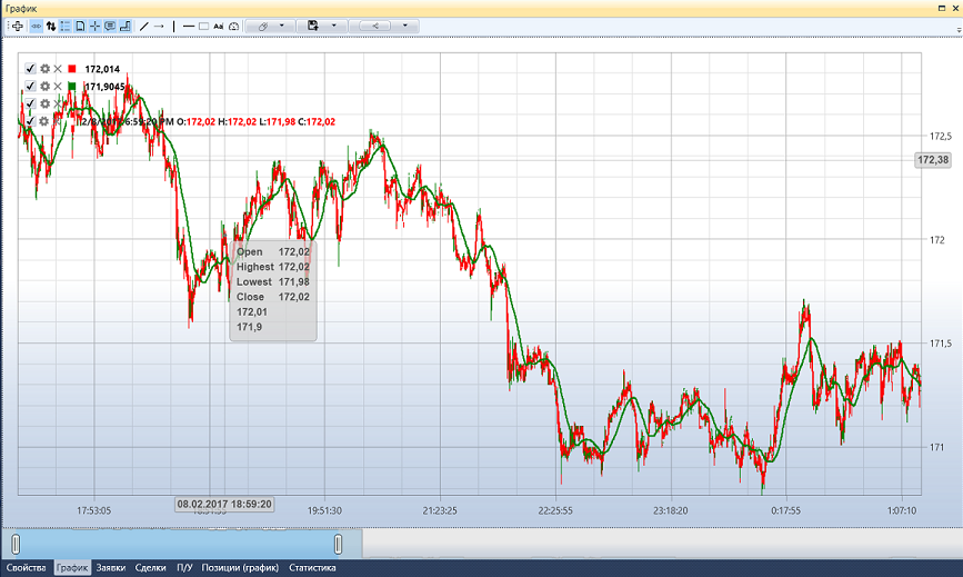 Designer Example of Live trading 02