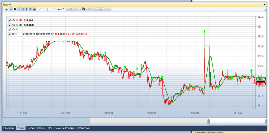 Designer Example of Live trading 03