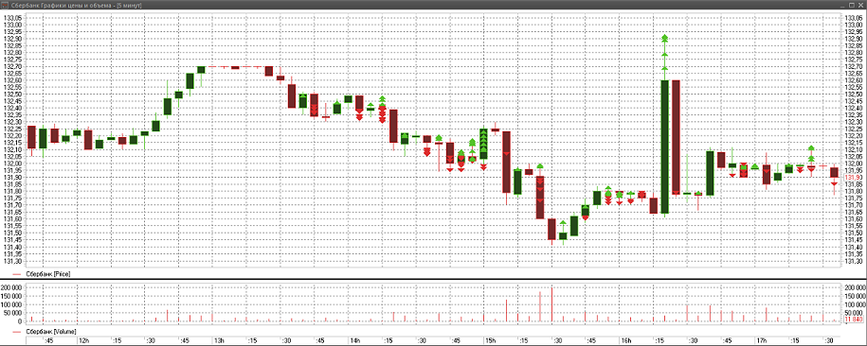Designer Example of Live trading 04