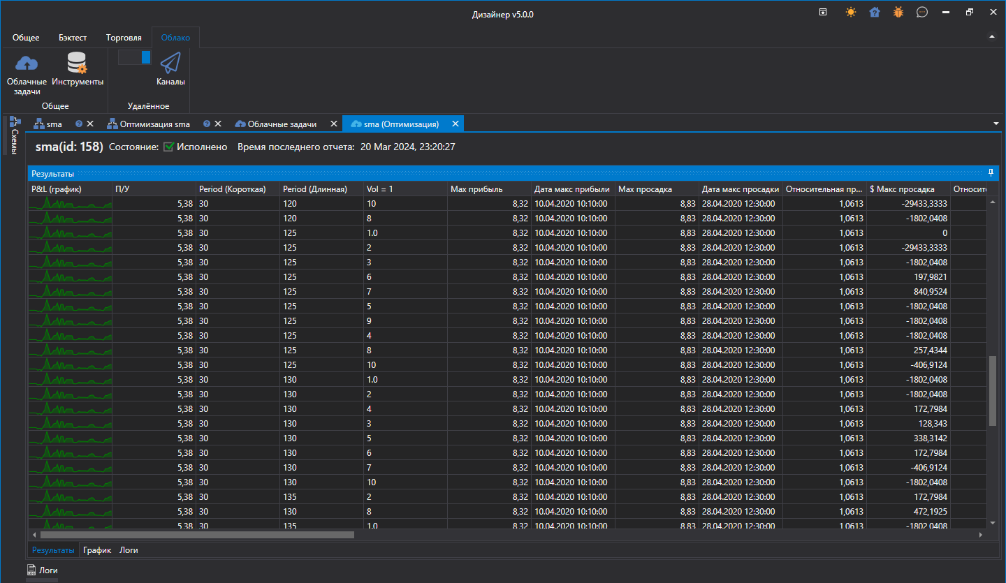 Designer Optimization Cloud 00