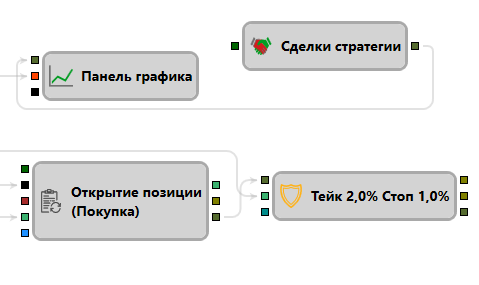 Designer Protect positions 02