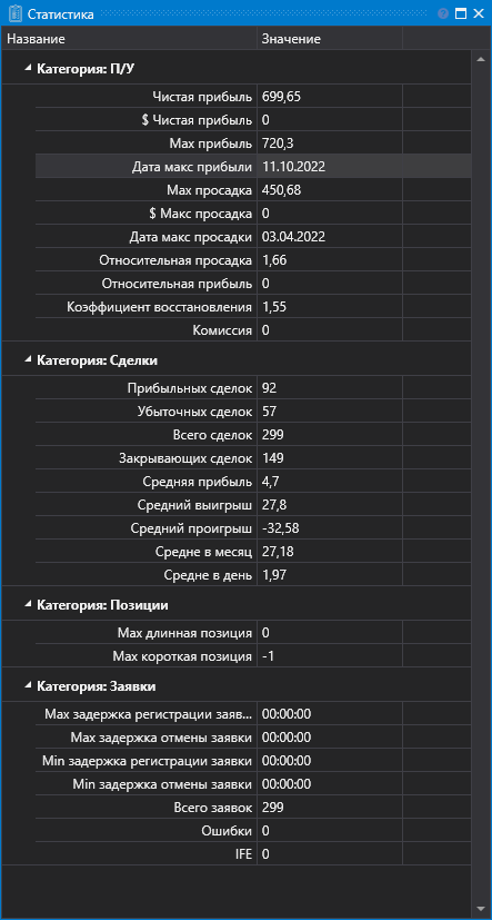 Designer Statistics 00