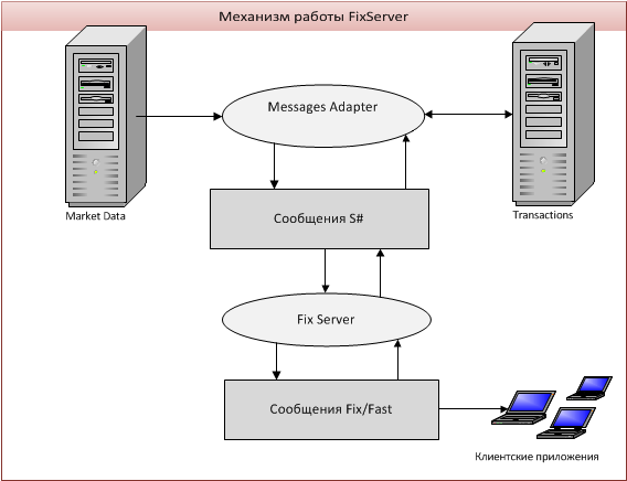 FixServer