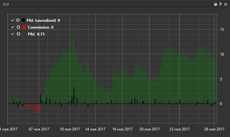 Gui EquityCurveChart