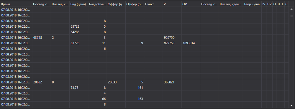 GUI Level1Grid