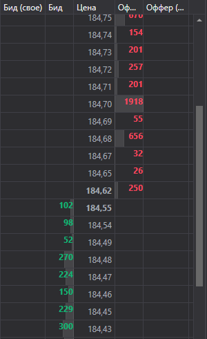 GUI MarketDepthControl