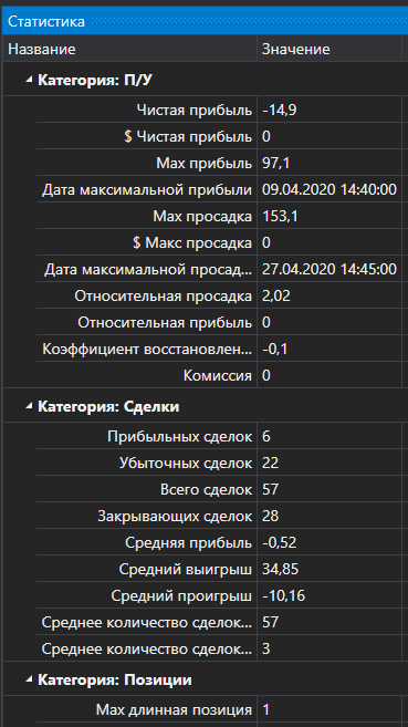 GUI StrategiesStatisticsPanel