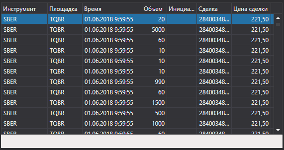 GUI TradeGrid