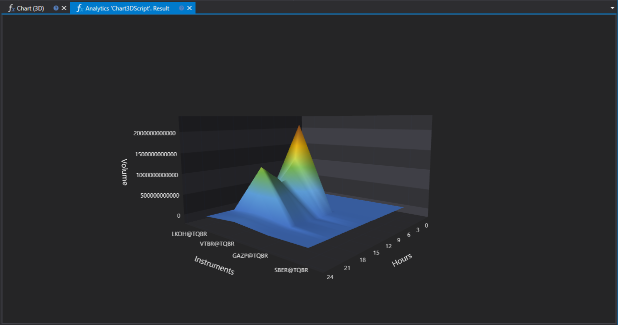 hydra_analytics_chart3d