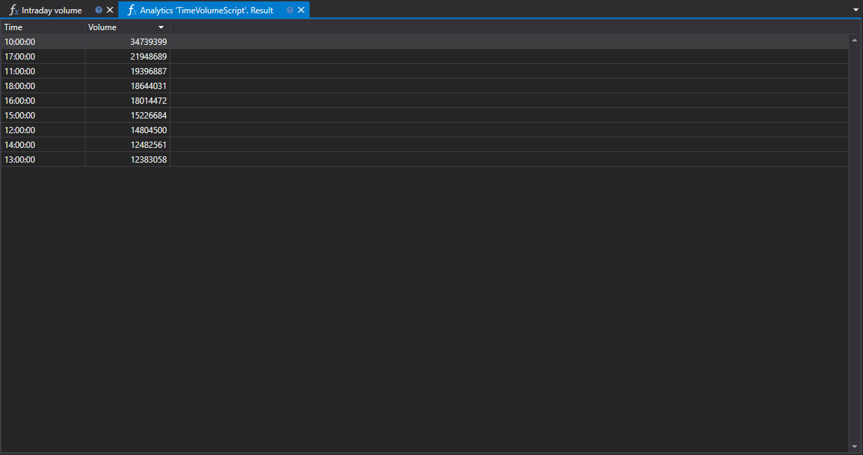 hydra_analytics_intraday_volume