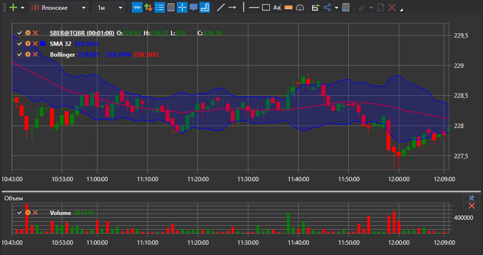 hydra candles ind chart