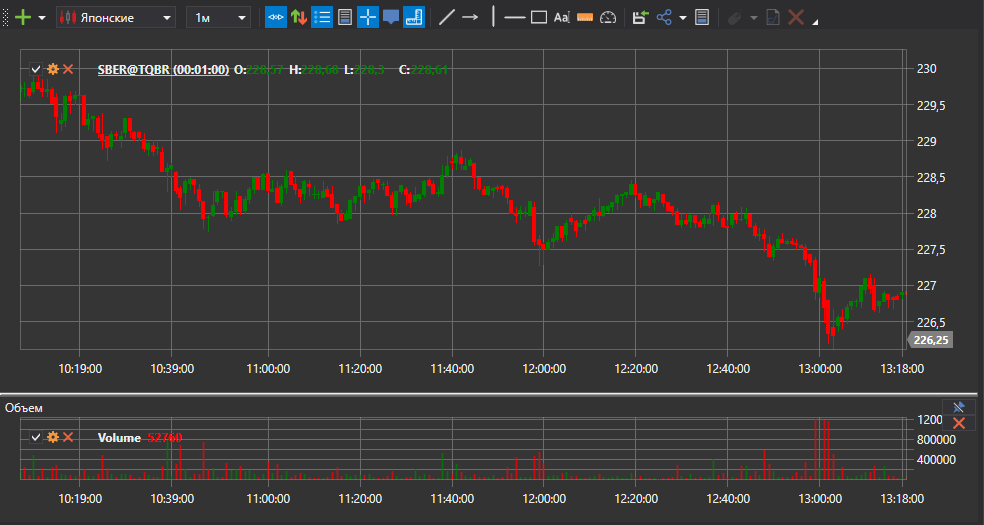 hydra candles tf chart