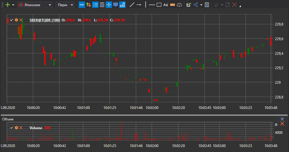 hydra candles volume chart